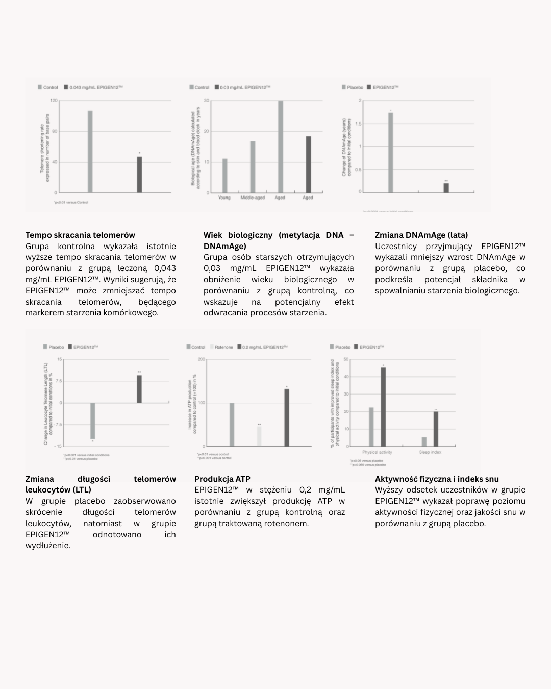 EPIGEN12 suplement longevity