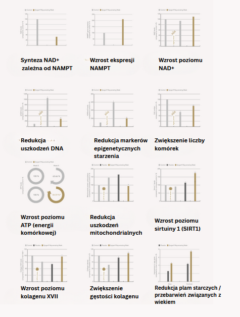 Odmładzająca maska Epigen9